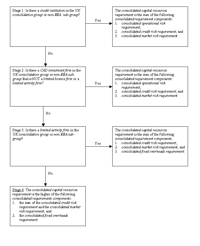 BIPRU_Chapter_8_Annex5_004